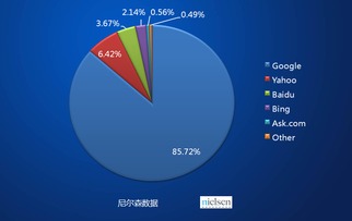 互聯(lián)網在外貿營銷與銷售中的應用渠道