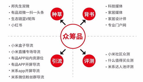 好產品如何玩轉互聯(lián)網營銷 家用電器零配件策略解析